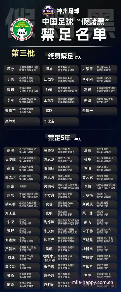 足坛整顿风暴vs行业重生：米乐体育视角下的禁足名单深度解析